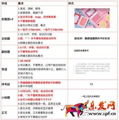 淘寶必買清單雙十二內(nèi)容創(chuàng)作規(guī)范