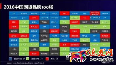 淘寶店主怎么注冊商標