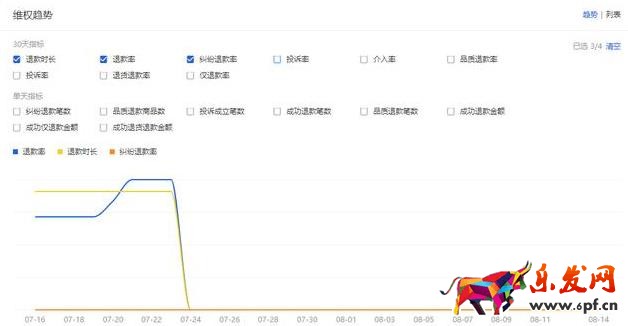 售后分析數(shù)據(jù)