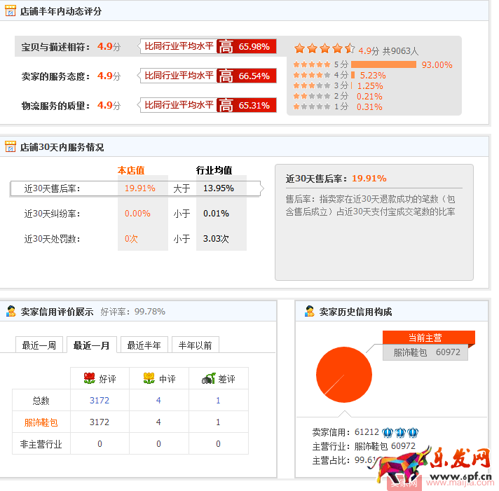 深度解析全面提升權(quán)重