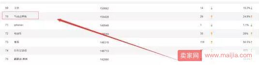 三種方法教你如何挖掘淘寶藍(lán)海產(chǎn)品