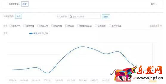 三種方法教你如何挖掘淘寶藍(lán)海產(chǎn)品