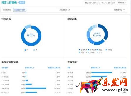 產(chǎn)品賣點(diǎn)