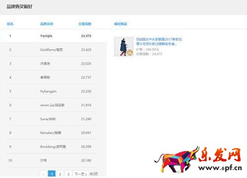 產(chǎn)品賣點(diǎn)