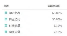 手淘首頁(yè)流量