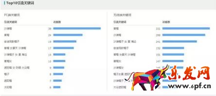 淘寶小而美店鋪