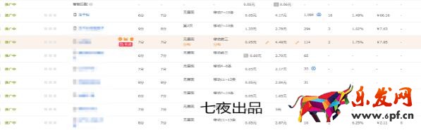 淘寶精準(zhǔn)流量