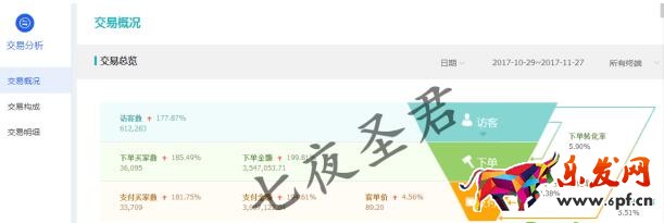 直通車權(quán)重