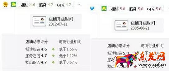 評(píng)價(jià)管理