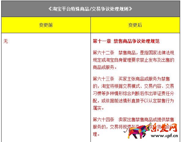 淘寶規(guī)則