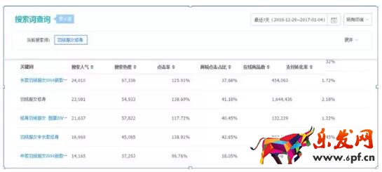 標(biāo)題優(yōu)化