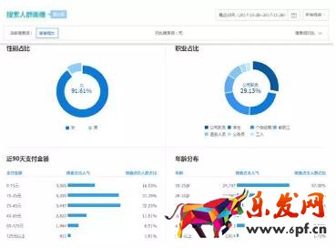淘寶千人千面標(biāo)簽優(yōu)化