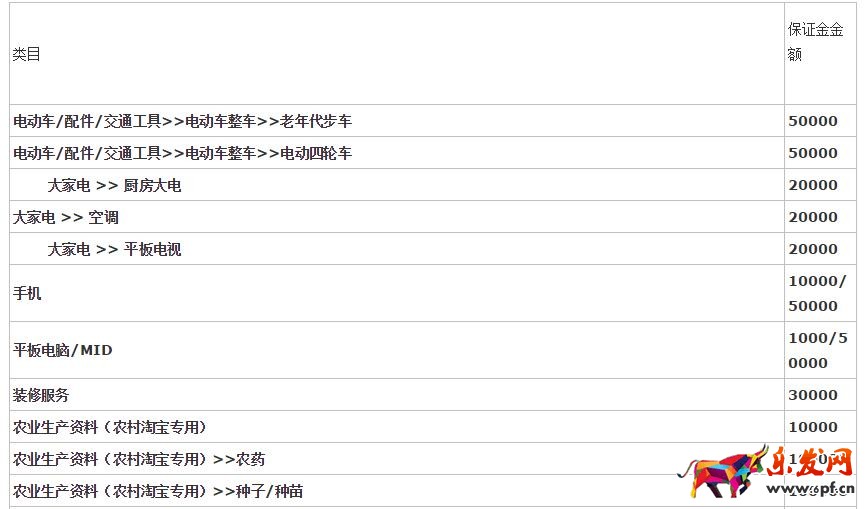 2018淘寶保證金類目1.jpg 2018淘寶保證金類目1.jpg