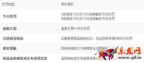 淘寶年貨節(jié)發(fā)貨規(guī)則