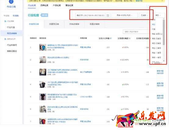 淘寶天貓這么多的賣家如何在競爭中讓自己產(chǎn)品脫穎而出