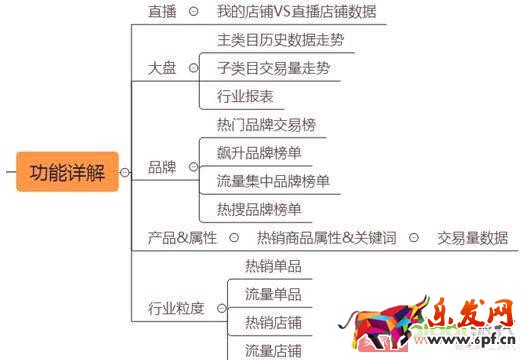 淘寶天貓這么多的賣家如何在競爭中讓自己產(chǎn)品脫穎而出