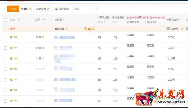 改版之后直通車(chē)如何快速上分，拉動(dòng)自然搜索？【逍遙原創(chuàng)】