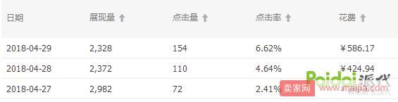 改版之后直通車(chē)如何快速上分，拉動(dòng)自然搜索？【逍遙原創(chuàng)】
