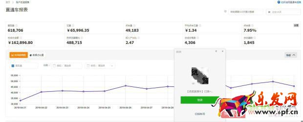 改版之后直通車(chē)如何快速上分，拉動(dòng)自然搜索？【逍遙原創(chuàng)】