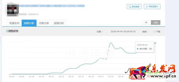改版之后直通車(chē)如何快速上分，拉動(dòng)自然搜索？【逍遙原創(chuàng)】