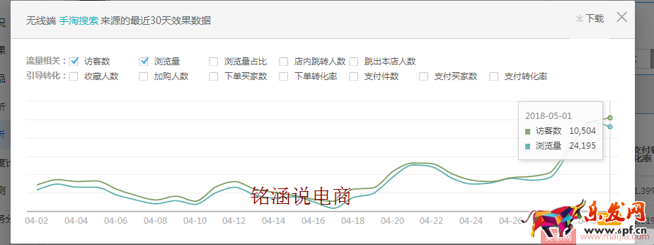 如何讓搜索+首頁(yè)流量爆發(fā)式增長(zhǎng)，20天成交金額突破60000+？