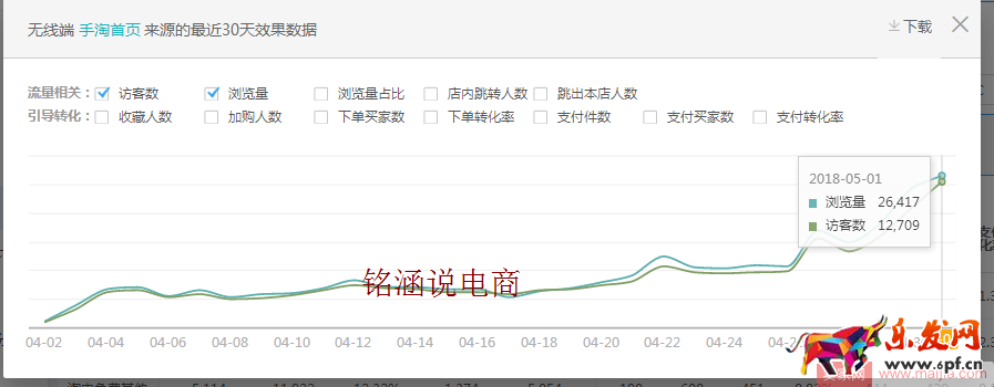 如何讓搜索+首頁(yè)流量爆發(fā)式增長(zhǎng)，20天成交金額突破60000+？