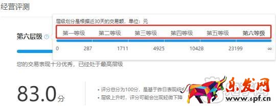 拼多多經(jīng)營評測