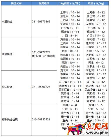 拼多多發(fā)送新疆運費優(yōu)惠活動