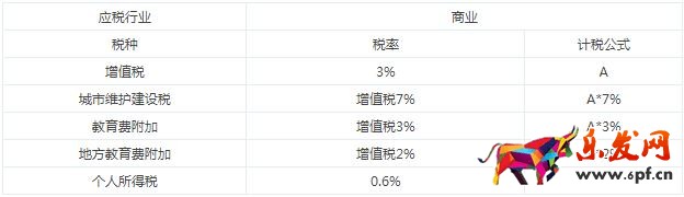 京東拼購開發(fā)票
