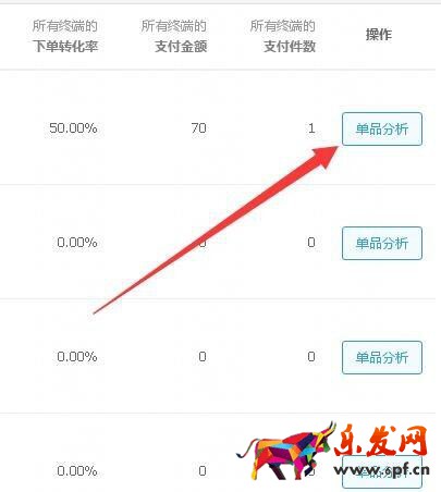 淘寶生意參謀如何看數(shù)據(jù)？怎么進(jìn)行物品分析