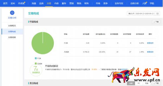 干貨來了｜生意參謀怎么用？重要功能詳細(xì)解讀！