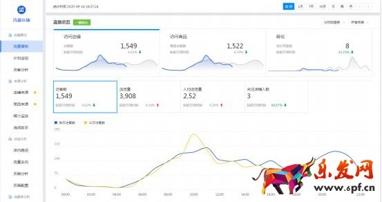 干貨來了｜生意參謀怎么用？重要功能詳細(xì)解讀！