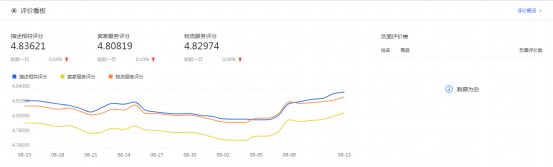 干貨來了｜生意參謀怎么用？重要功能詳細(xì)解讀！