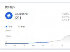 干貨來了｜生意參謀怎么用？重要功能詳細(xì)解讀！