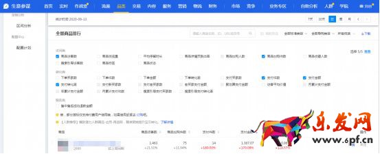 干貨來了｜生意參謀怎么用？重要功能詳細(xì)解讀！