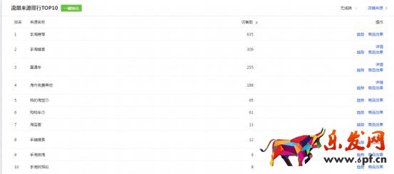 干貨來了｜生意參謀怎么用？重要功能詳細(xì)解讀！