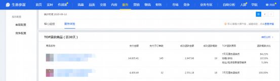 干貨來了｜生意參謀怎么用？重要功能詳細(xì)解讀！