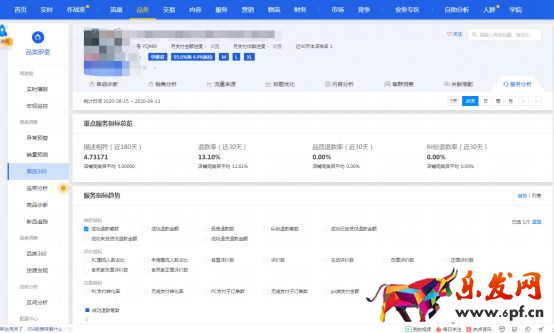 干貨來了｜生意參謀怎么用？重要功能詳細(xì)解讀！