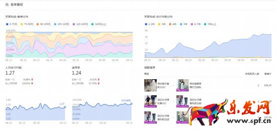 干貨來了｜生意參謀怎么用？重要功能詳細(xì)解讀！