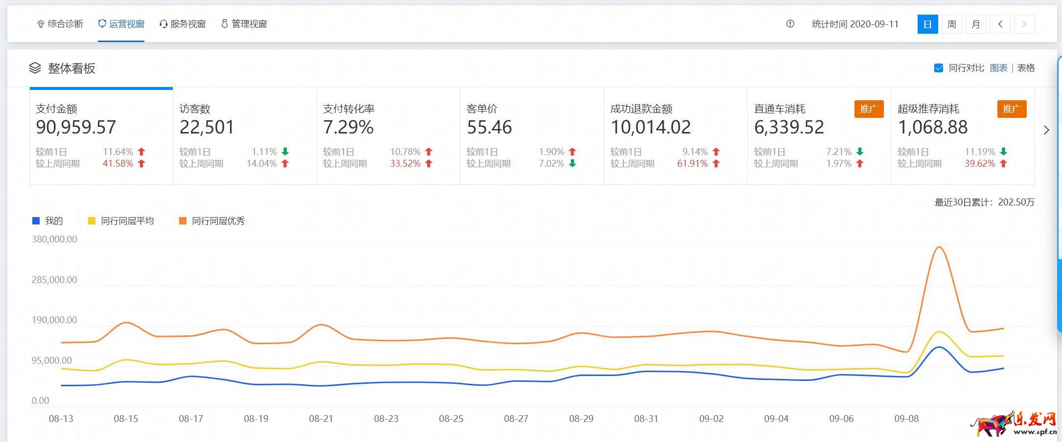 運(yùn)營必學(xué)，生意參謀店鋪商品數(shù)據(jù)分析