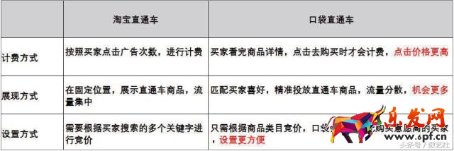 微店運營推廣6招搞定