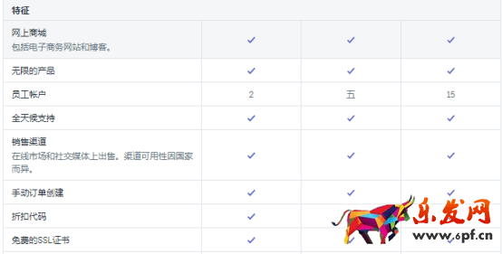 建議收藏！2021超全Shopify開店流程&開店費(fèi)用&Shopify注意事項(xiàng)