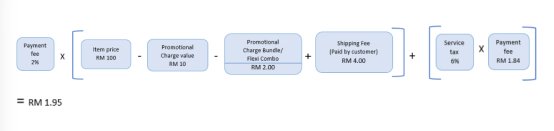 跨境出海Lazada平臺開店，銷售傭金、支付手續(xù)費怎么算？（公式）