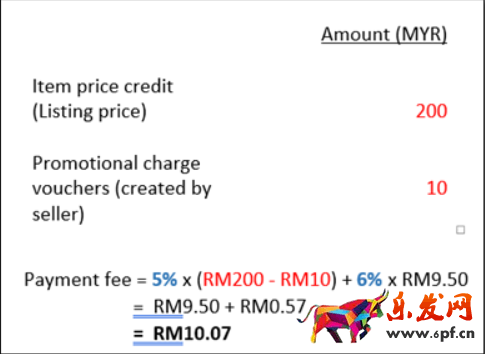 跨境出海Lazada平臺開店，銷售傭金、支付手續(xù)費怎么算？（公式）