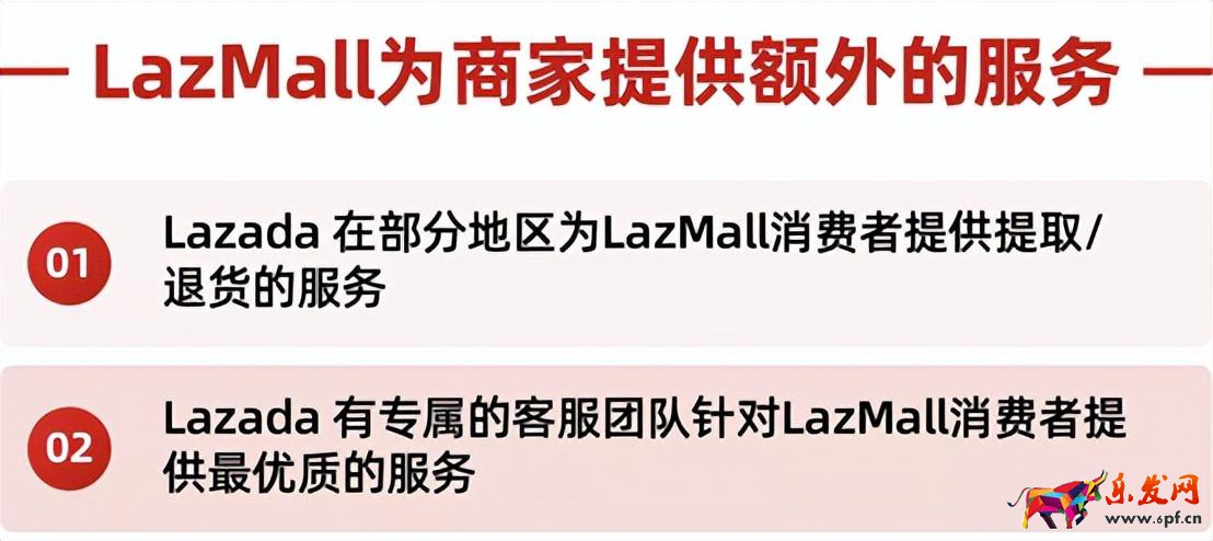 東南亞公司申請(qǐng)LazMall店攻略 (本土店鋪如何入駐Lazada品牌商城)