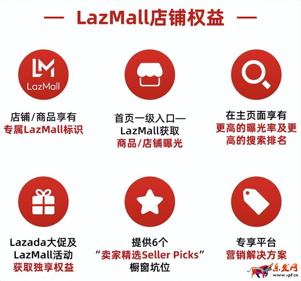 東南亞公司申請(qǐng)LazMall店攻略 （本土店鋪如何入駐Lazada品牌商城）
