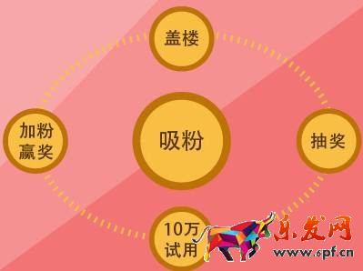 千牛如何看微淘粉絲