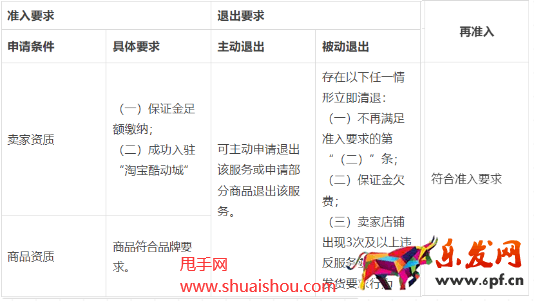 。淘寶網(wǎng)品鑒保障服務(wù)規(guī)范