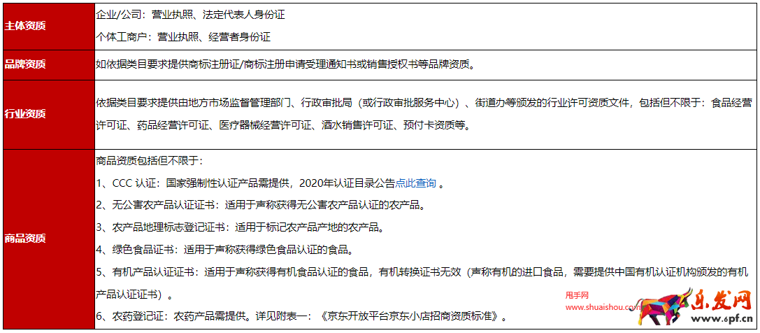 京東小時(shí)購(gòu)招商管理規(guī)則