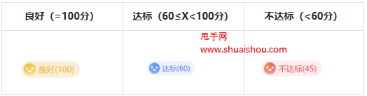 抖音商品信息質(zhì)量分說明